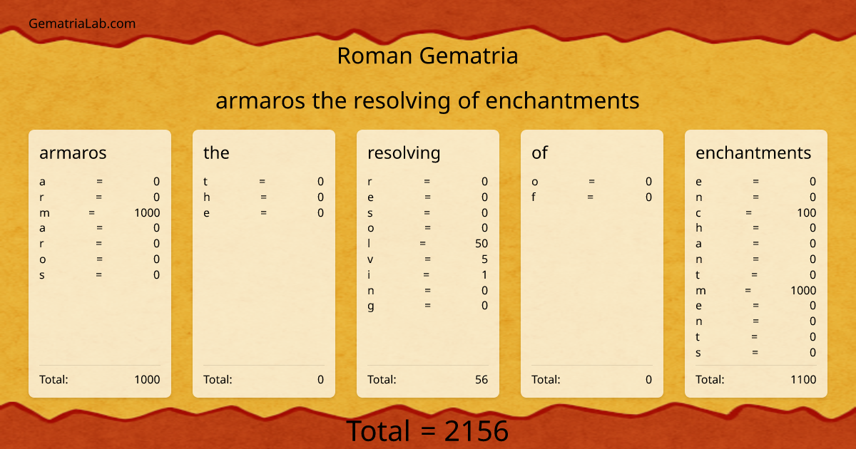 armaros the resolving of enchantments in roman Gematria